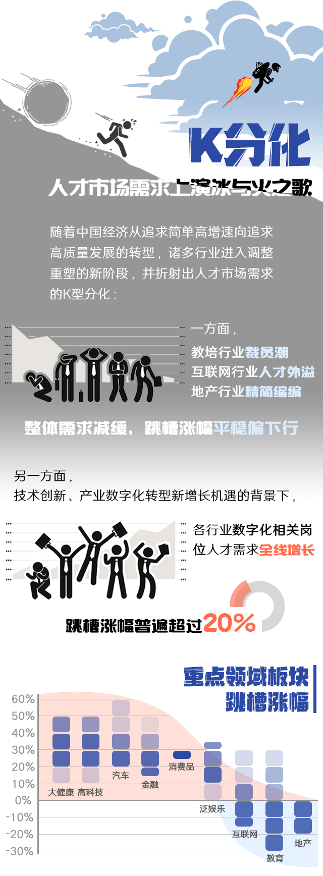 PA真人视讯国际《2022人才市场洞察及薪酬指南》核心发现