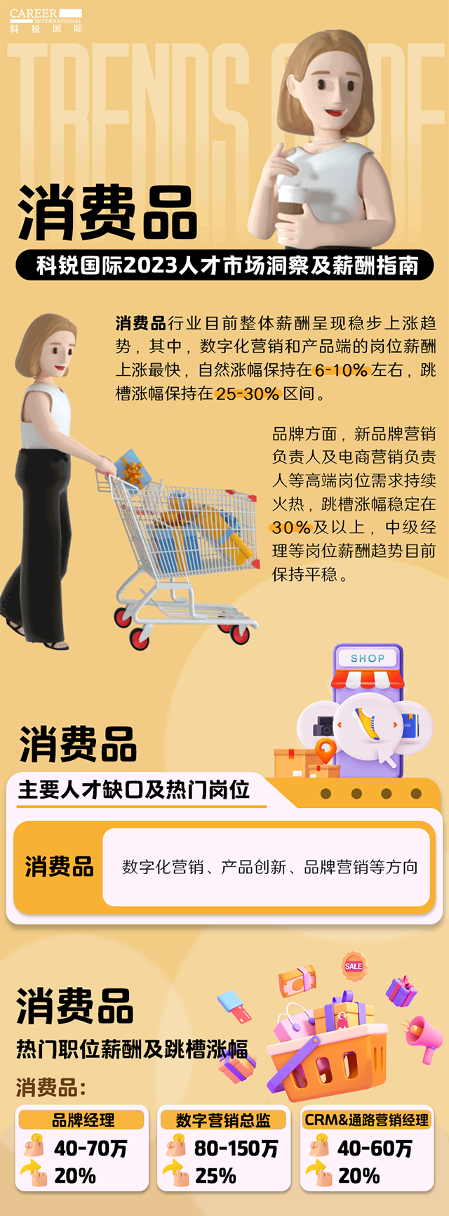 知名猎头公司PA真人视讯国际发布的薪酬报告——《2023人才市场洞察及薪酬指南-消费品篇》