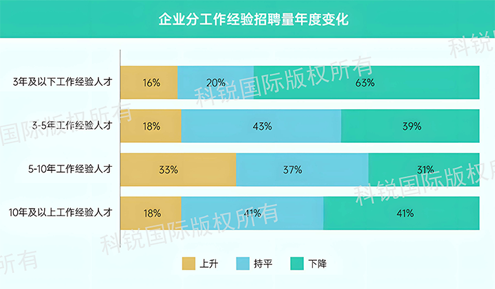 人力资源公司PA真人视讯国际发布针对医药大健康领域的最新人才市场趋势洞察，特定领域与层级人才仍受关注